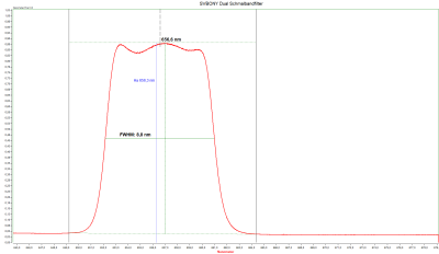 Preview: Astrofilter-Messservice inkl. Messprotokoll